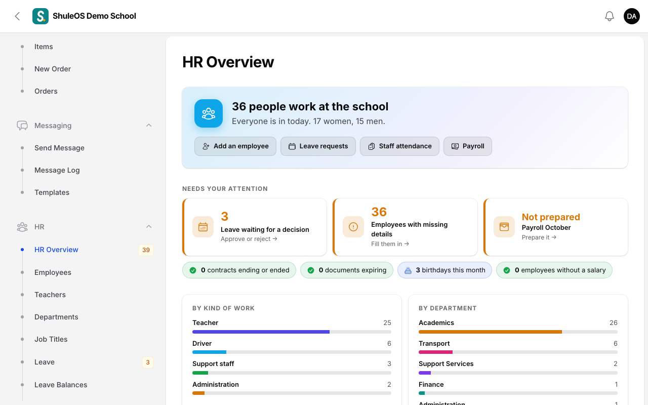 HR Overview