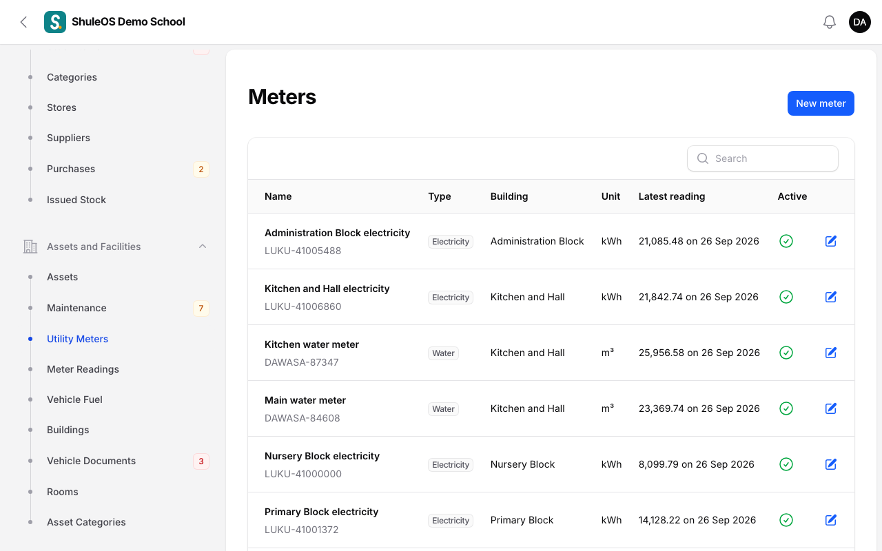 Meters